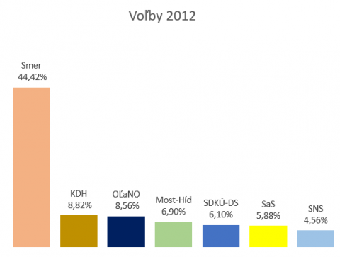 volby_2012.png